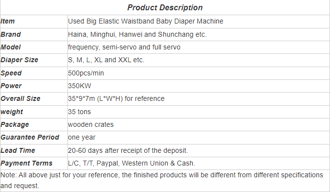 مواصفات الآلة المستعملة